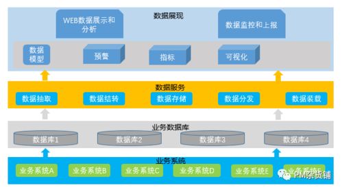 規劃To B產品架構圖 用這6步搞定，錯過就要再等1網絡技術服務