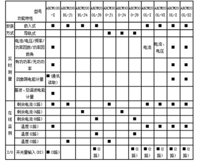 ARCM200L剩余電流式電氣火災監控探測器 江蘇安科瑞智能守護用電安全