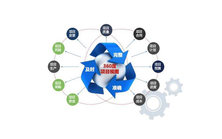 項目管理軟件 企業(yè)提升效率與協(xié)同的數(shù)字化引擎