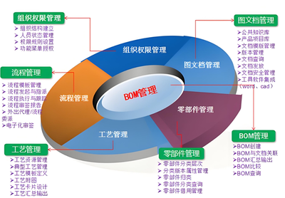 世紀金貿(mào)引入天心天思PLM系統(tǒng) 以產(chǎn)品全生命周期管理激發(fā)企業(yè)新活力