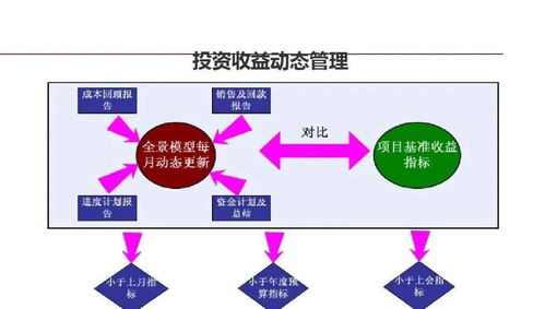 精細化管理 龍湖企業(yè)卓越運營的基石