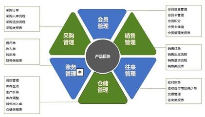 管家婆ERP好用在哪？揭秘進銷存+財務一體化管理的真實體驗